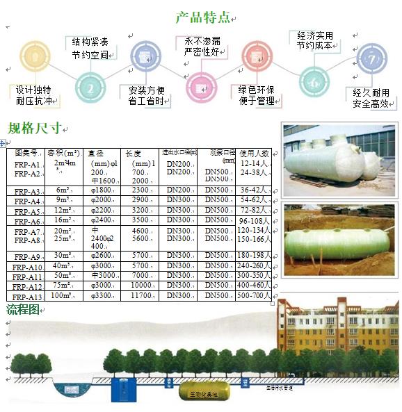 永寿玻璃钢化粪池